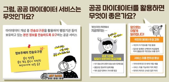 NSP통신-공공마이데이터 홍보 이미지. (이미지 = 김포시)