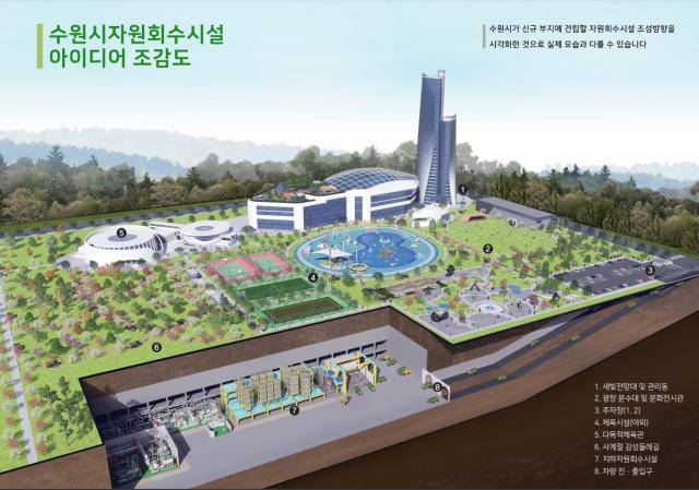 NSP통신-새로 건립될 수원시자원회수시설 아이디어 조감도. (이미지 = 수원시)