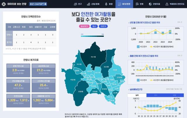 NSP통신-데이터로 보는 안양 운영 홈페이지 캡쳐. (사진 = 안양시)
