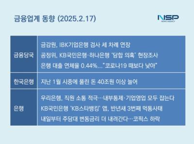 [NSP PHOTO][금융업계동향]KB국민은행 KB스타뱅킹, 올해도 접속지연