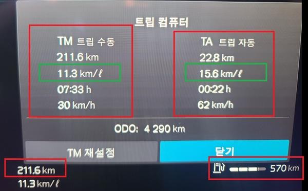 NSP통신-총 211.6km를 7시간 33분 동안 30km/h의 평균속도로 시승한 후 체크 한 볼보 V90 크로스컨트리 모델의 실제 복합주행 연비 11.3km/ℓ 기록(좌)와 자유로 22.8km를 22분 동안 62km/h의 평균속도로 주행한 후 체크 한 자동차 전용도로의 실제 주행 연비 15.6km/ℓ 기록(우) (사진 = NSP통신)