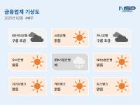 [NSP PHOTO][금융업계기상도]IBK기업은행 비·신한은행 맑음