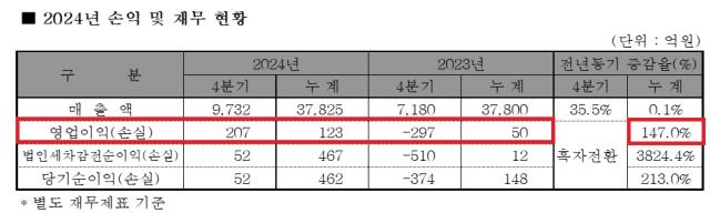 NSP통신- (사진 = KGM)