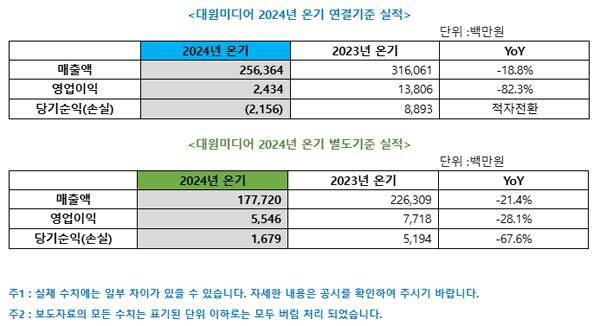 NSP통신- (표 = 대원미디어)