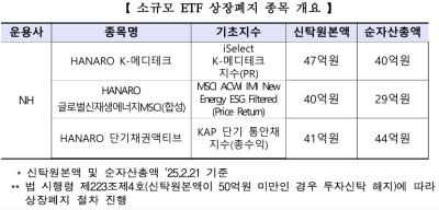 [NSP PHOTO]NH아문디 ETF 3종 내달 26일 상장폐지…투자자에게 해지상환금 지급