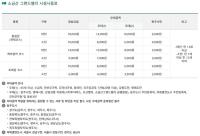 [NSP PHOTO]원주시, 간현관광지 케이블카 개통