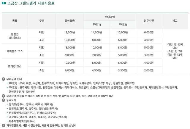 NSP통신-케이블카 요금 안내문. (이미지 = 원주시)