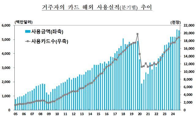 NSP통신- (그래프 = 한국은행)