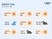 [NSP PHOTO][금융업계기상도]우리은행 비온뒤갬·IBK기업은행 구름조금