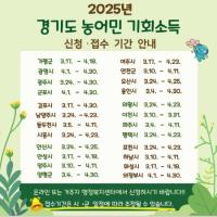 [NSP PHOTO]경기도, 농어민 기회소득 지원사업 24개 시군 확대