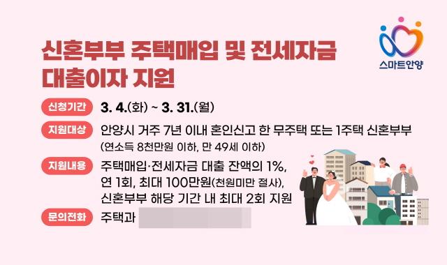 NSP통신-신혼부부 주택매입 및 전세자금 대출이자 지원 배너 이미지. (사진 = 안양시)
