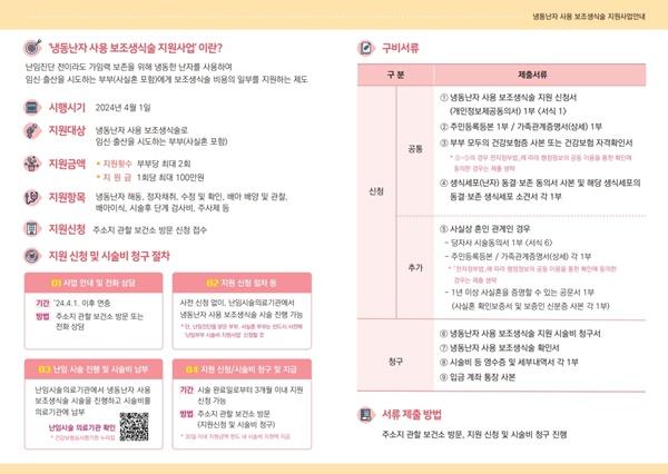 NSP통신-냉동난자 사용 보조생식술 안내 리플릿 (사진 = 고양시)