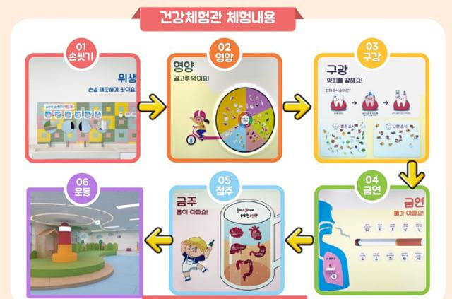 NSP통신-어린이 건강체험과 안내문. (이미지 = 강릉시)
