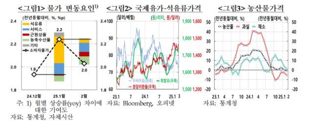 NSP통신- (그래프 = 한국은행)