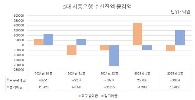 NSP통신-자료 각사. (그래프 = 강수인 기자)