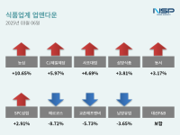 [NSP PHOTO][업앤다운]식품주 상승…농심↑·에르코스↓