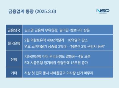 [NSP PHOTO]금융업계동향투자처가 없다정기예금 한달새 15조원 몰려