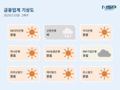 [NSP PHOTO][금융업계기상도]KB국민은행 맑음·신한은행 비