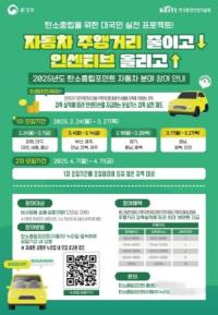 [NSP PHOTO]안산시, 자동차 탄소중립포인트제 참여자 570명 모집