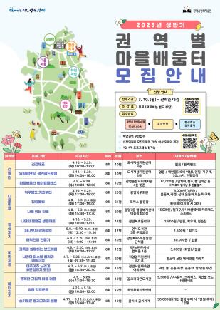 NSP통신-2025년 상반기 평생학습 권역별 마을배움터 프로그램 학습자를 모집 안내문. (이미지 = 광명시)