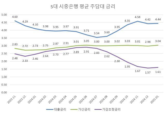 NSP통신-자료 은행연합회. (그래프 = 강수인 기자)