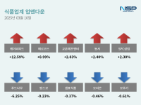 [NSP PHOTO][업앤다운]식품주 상승…케이씨피드↑·푸드나무↓