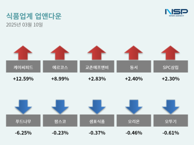 [NSP PHOTO]업앤다운식품주 상승케이씨피드푸드나무