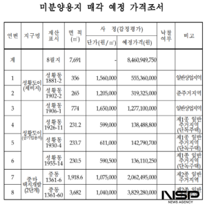 NSP통신-미분양용지 매각 예정 가격조서 (표 = 광양시청)