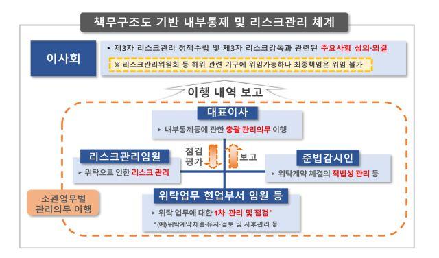 NSP통신- (이미지 = 금융감독원)