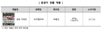 [NSP PHOTO]한국소비자원, 육포 18개 제품 중 1개 제품서 곰팡이 검출