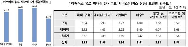 NSP통신- (사진 = 한국소비자원 제공)