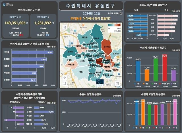 NSP통신-수원시 유동인구 시각화 정보. (이미지 = 수원시)