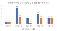 [NSP PHOTO]진안군, 장내기생충 12종 무료 검진 실시
