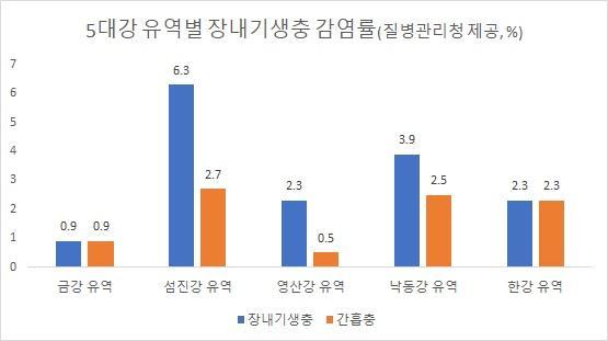 NSP통신- (사진 = 진안군)