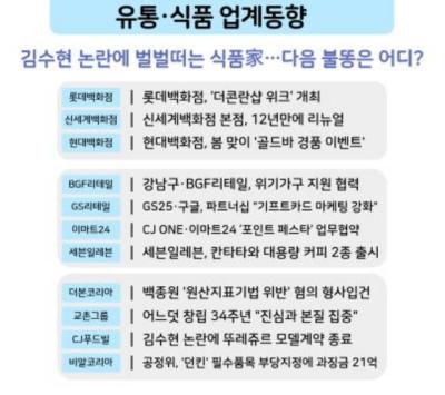 [NSP PHOTO][유통·식품업계동향]김수현 논란에 벌벌떠는 식품家…다음 불똥은 어디?