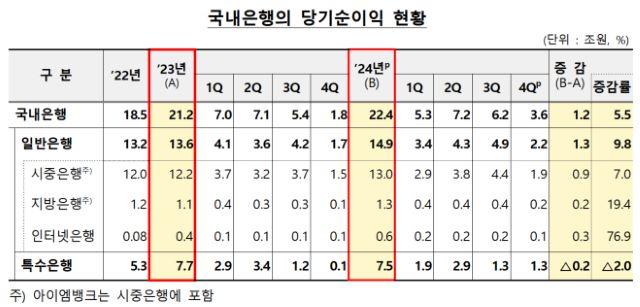 NSP통신- (표 = 금융감독원)