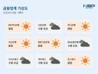 [NSP PHOTO][금융업계기상도]토스뱅크 맑음·케이뱅크 구름조금