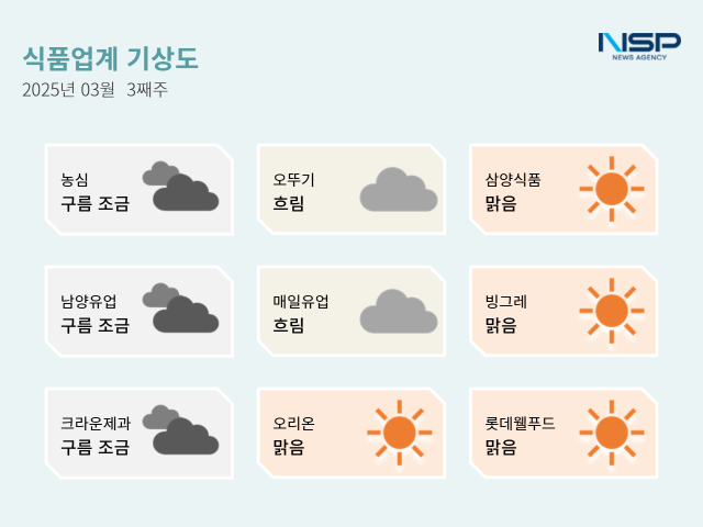 NSP통신- (이미지 = 옥한빈)