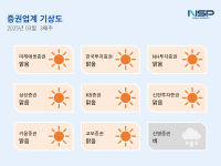 [NSP PHOTO][증권업계기상도]미래에셋증권 맑음·신영증권 비