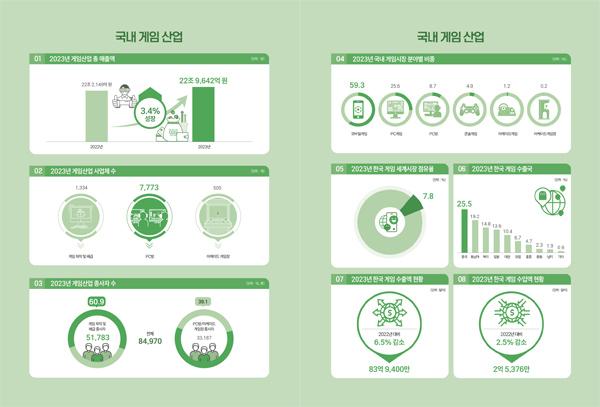 NSP통신- (그래프 = 한국콘텐츠진흥원)