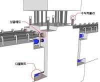 [NSP PHOTO]신세계건설, PC 건식접합공법 국토부 인증 취득