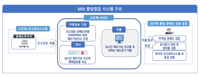 NSP통신- (사진 = http://www.fss.or.kr)