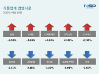 [NSP PHOTO][업앤다운]식품주 상승…농심↑·남양유업↓