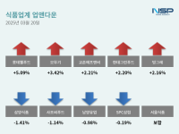 [NSP PHOTO][업앤다운]식품주 상승…롯데웰푸드↑·삼양식품↓