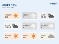 [NSP PHOTO][금융업계기상도]IBK기업은행 비·케이뱅크 맑음