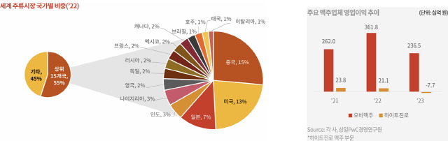 NSP통신- (이미지 = 삼일pwc경영연구원)