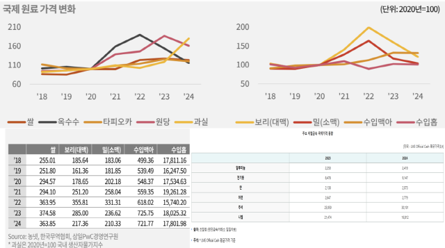 NSP통신- (이미지 = 각 사 제공)