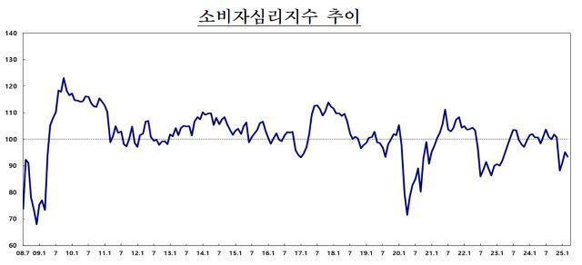 NSP통신- (그래프 = 한국은행)