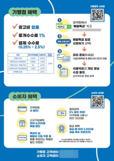 [NSP PHOTO]안성시, 2월 배달특급 거래액 2억7900만원…역대 3위