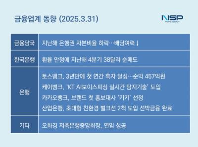 [NSP PHOTO][금융업계동향]돌아온 공매도에 파랗게 질린 은행주